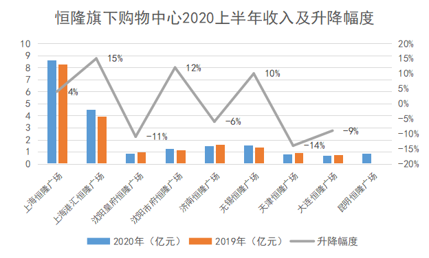 【行业分享】7月中国购物中心运营商发展指数TOP20报告(图2)
