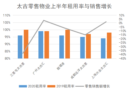 【行业分享】7月中国购物中心运营商发展指数TOP20报告(图3)