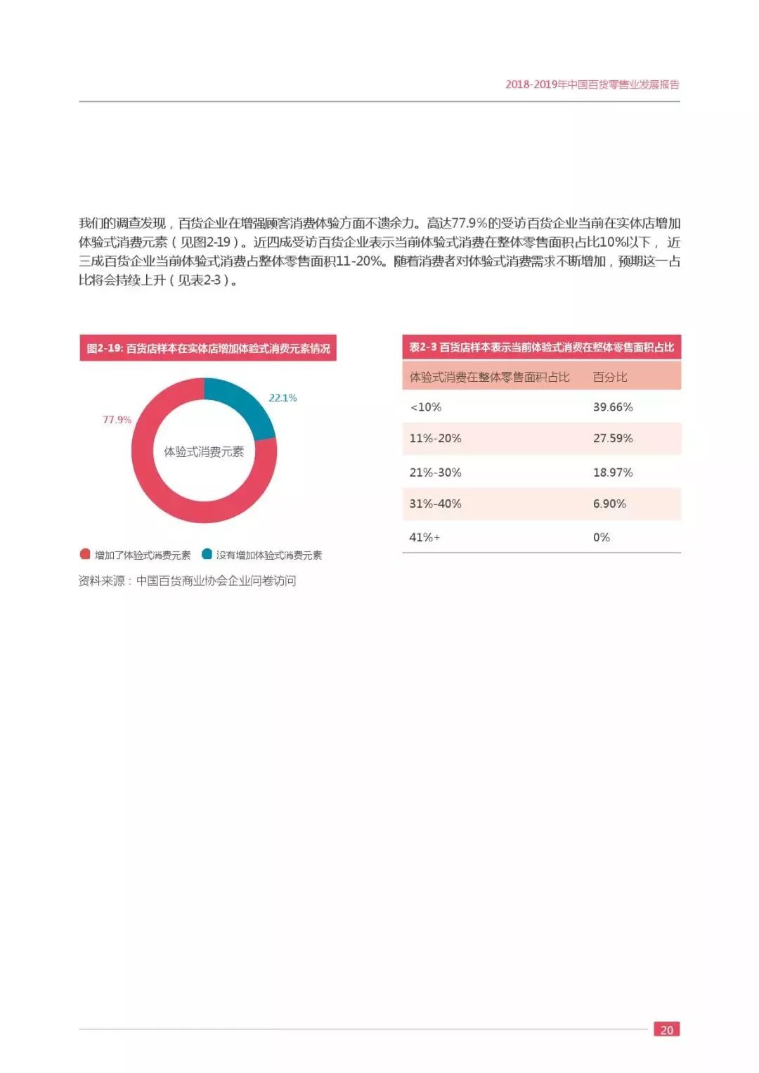 【行业分享】2019中国百货零售业发展报告(图25)