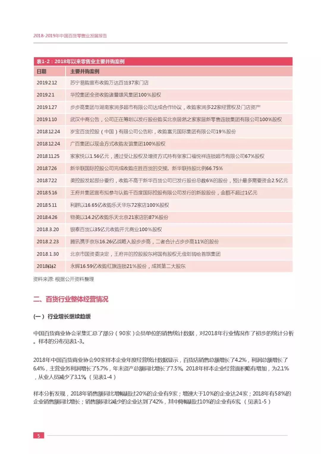 【行业分享】2019中国百货零售业发展报告(图10)