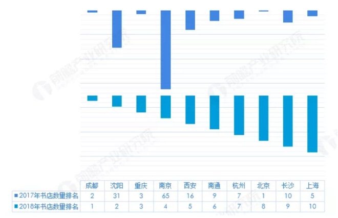 北京29家购物中心进驻书店品牌一览(图2)