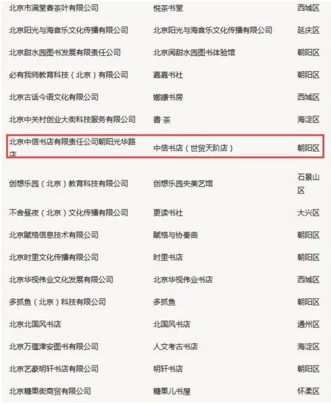 北京29家购物中心进驻书店品牌一览(图5)