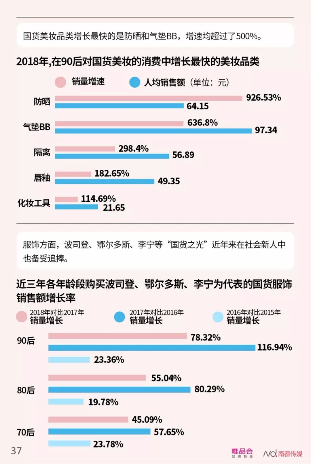 【行业分享】中国社会新人消费报告（完整版）(图39)