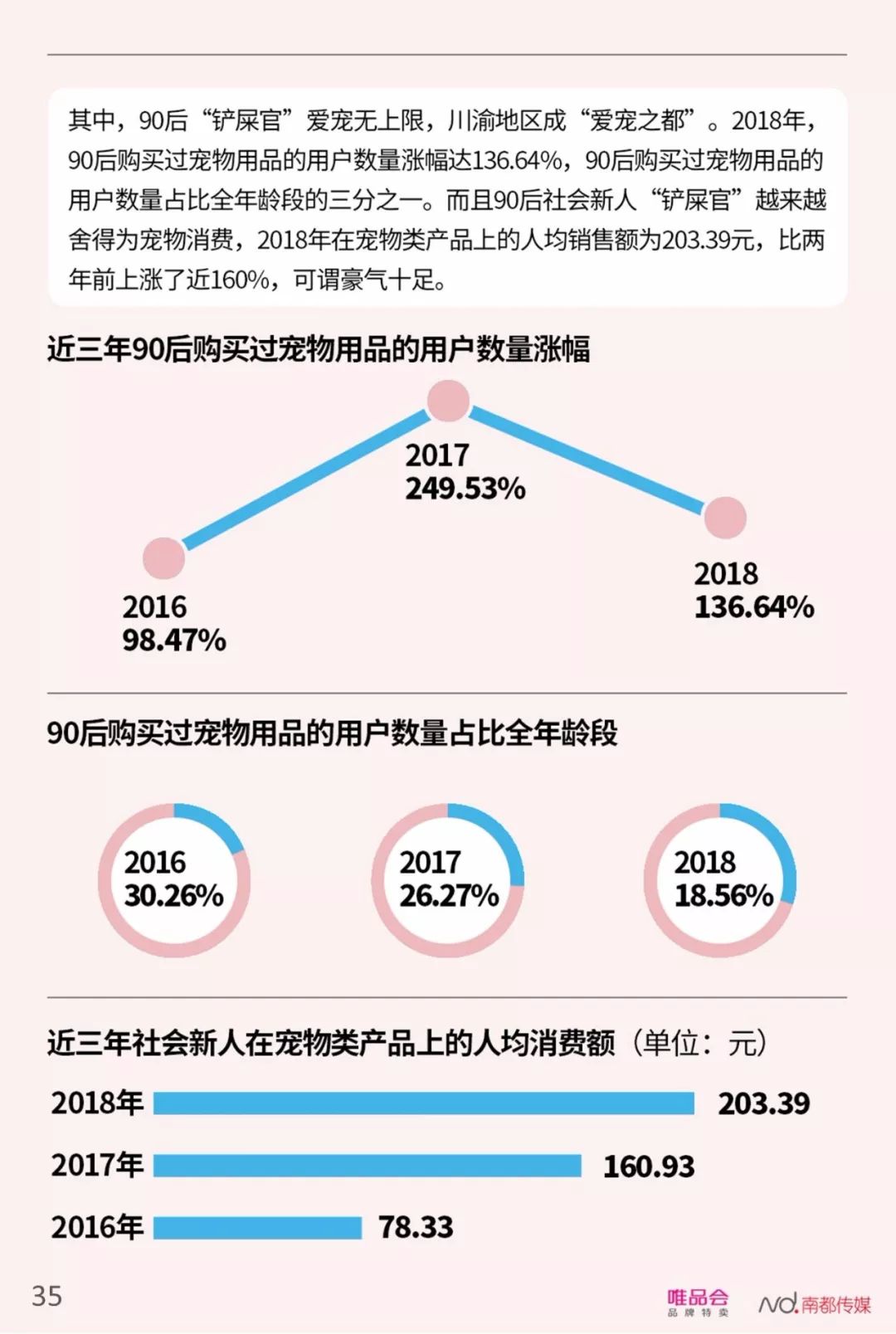 【行业分享】中国社会新人消费报告（完整版）(图37)