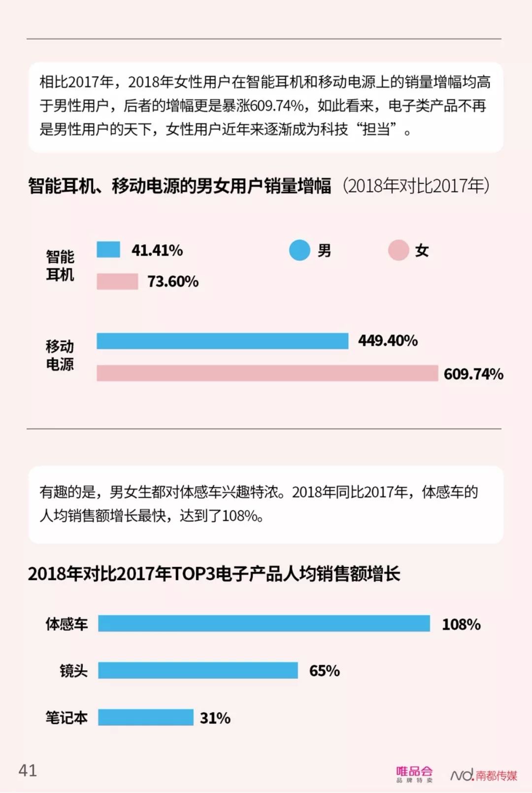 【行业分享】中国社会新人消费报告（完整版）(图43)