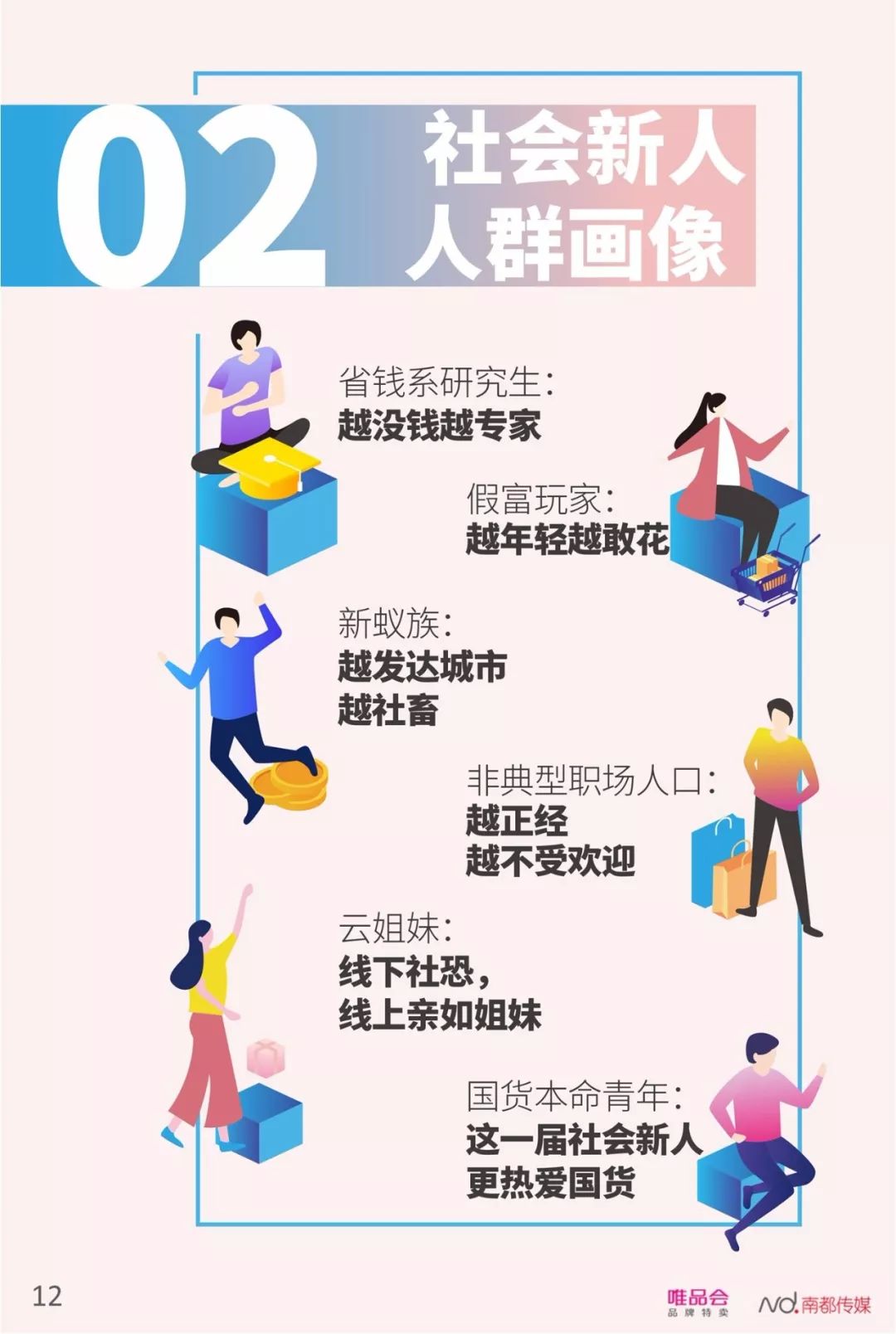 【行业分享】中国社会新人消费报告（完整版）(图14)