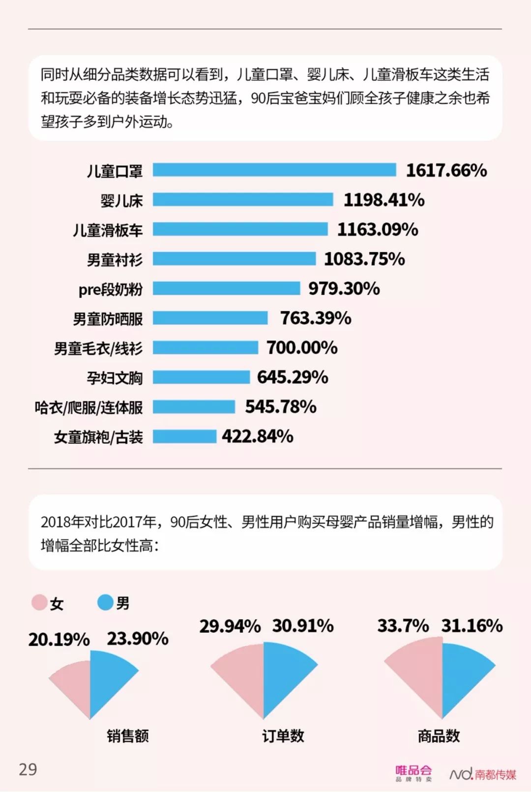 【行业分享】中国社会新人消费报告（完整版）(图31)