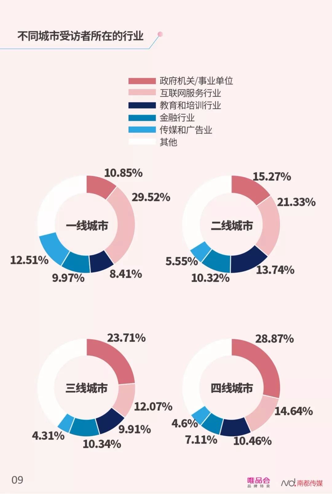 【行业分享】中国社会新人消费报告（完整版）(图11)