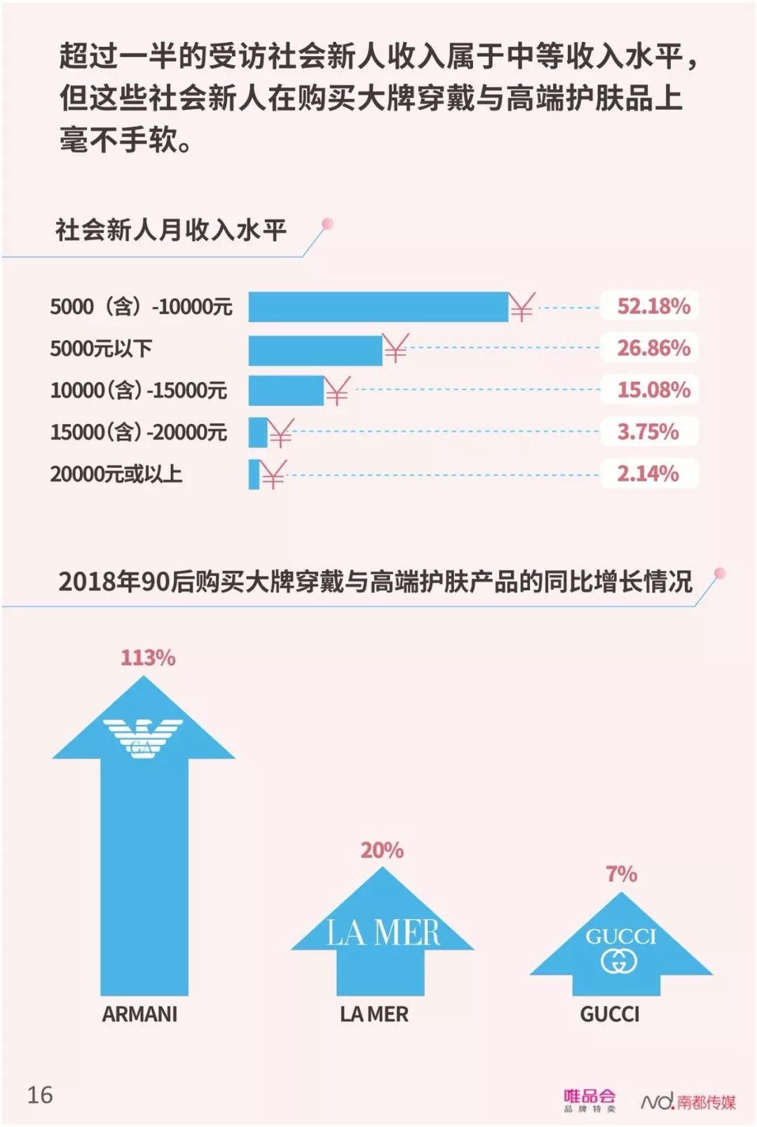 【行业分享】中国社会新人消费报告（完整版）(图18)