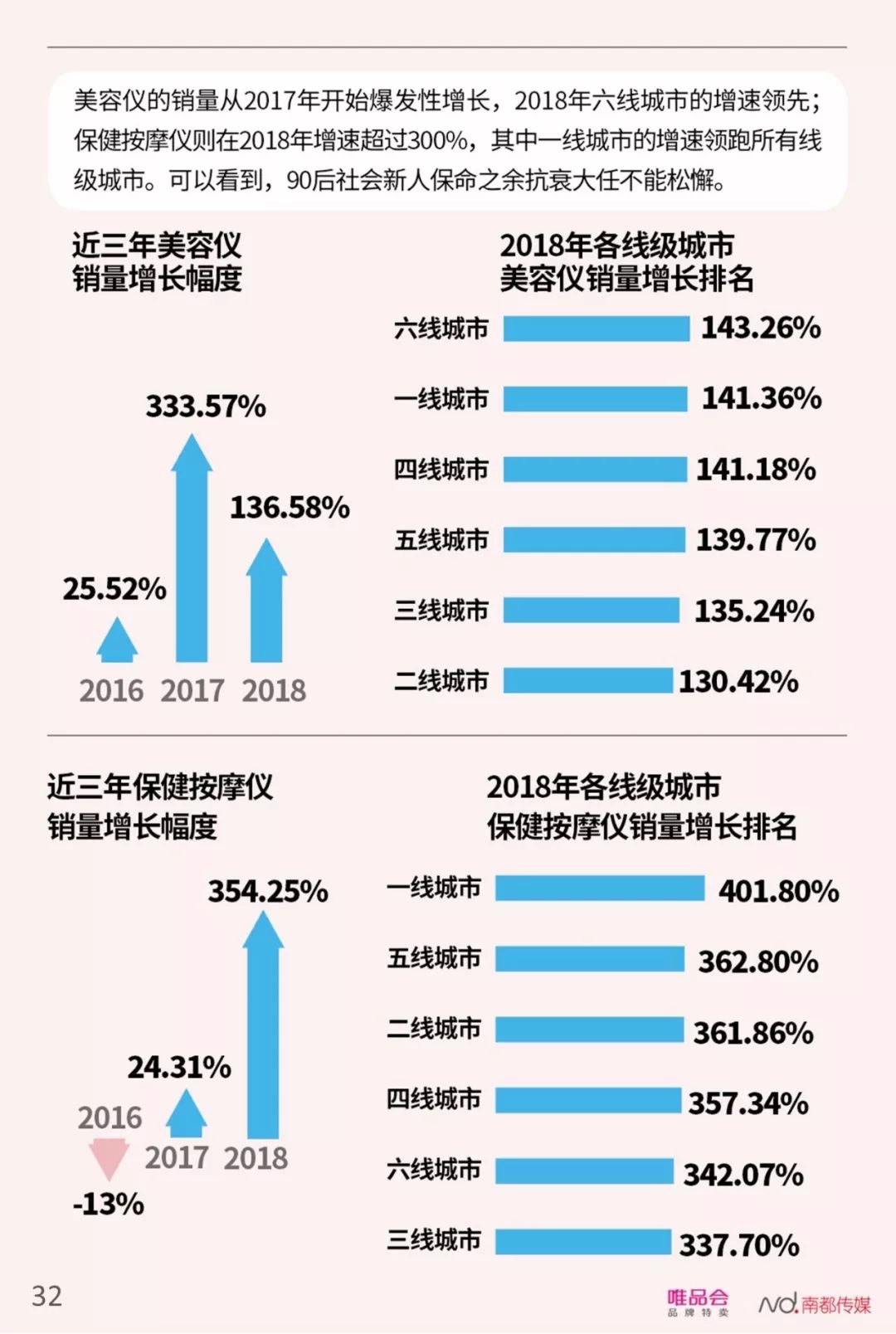 【行业分享】中国社会新人消费报告（完整版）(图34)