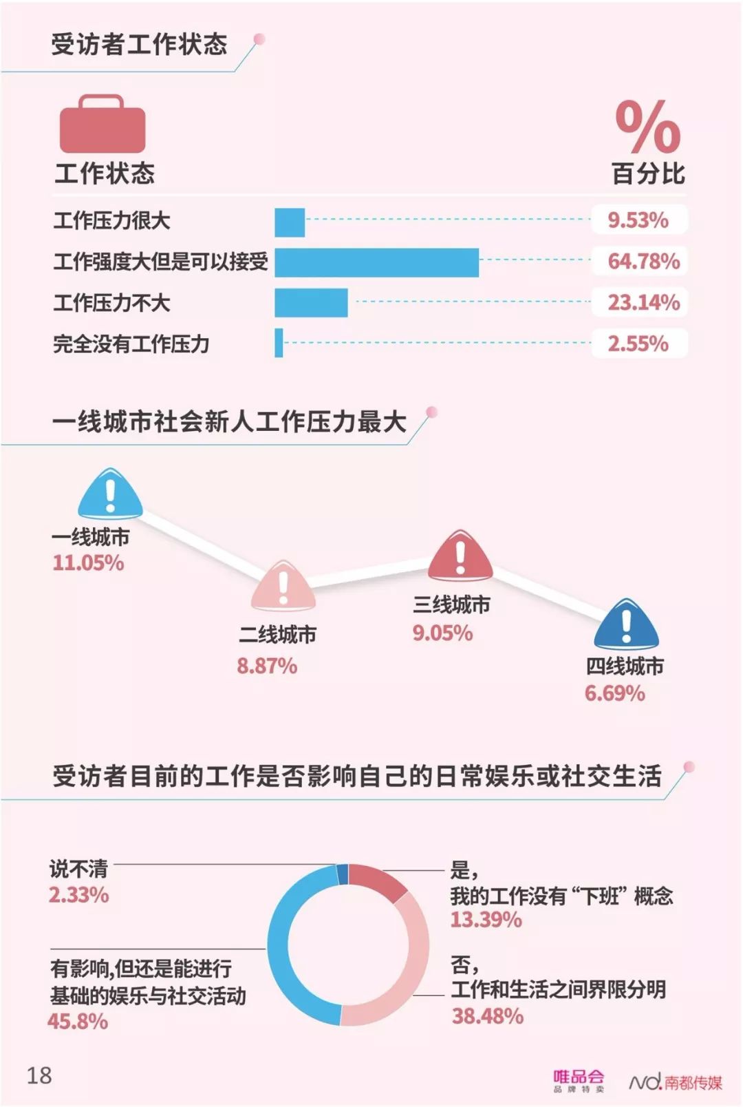 【行业分享】中国社会新人消费报告（完整版）(图20)