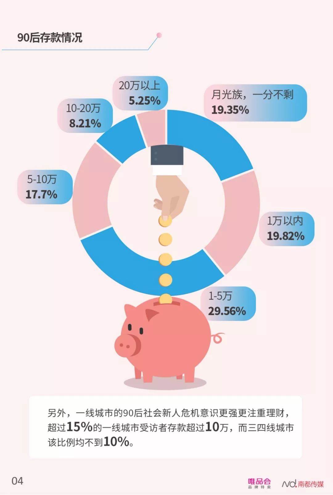 【行业分享】中国社会新人消费报告（完整版）(图6)