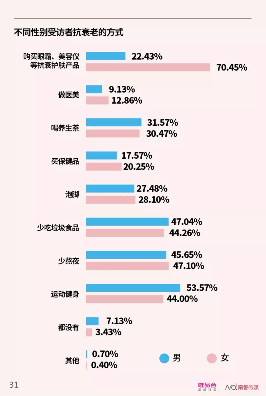 【行业分享】中国社会新人消费报告（完整版）(图33)