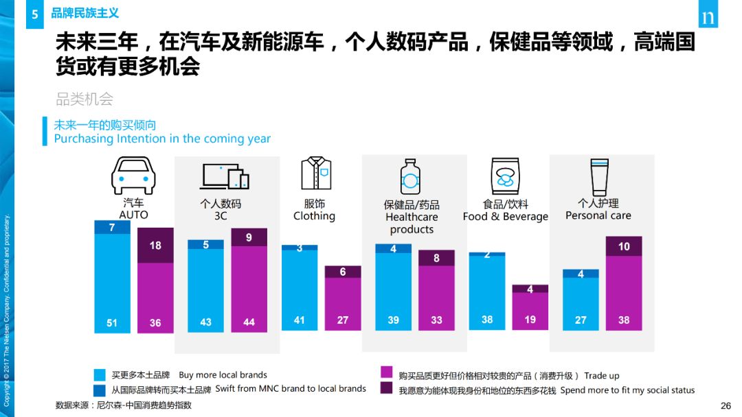 【行业分享】消费者与零售趋势报告(图26)