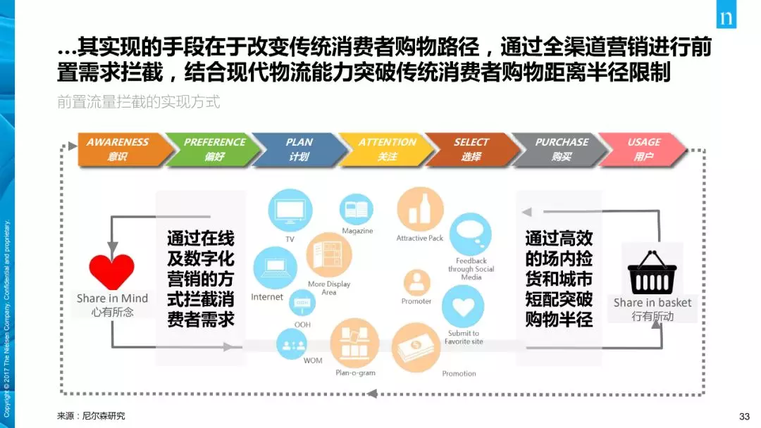 【行业分享】消费者与零售趋势报告(图33)