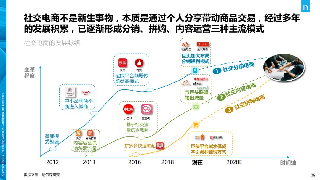 【行业分享】消费者与零售趋势报告(图39)