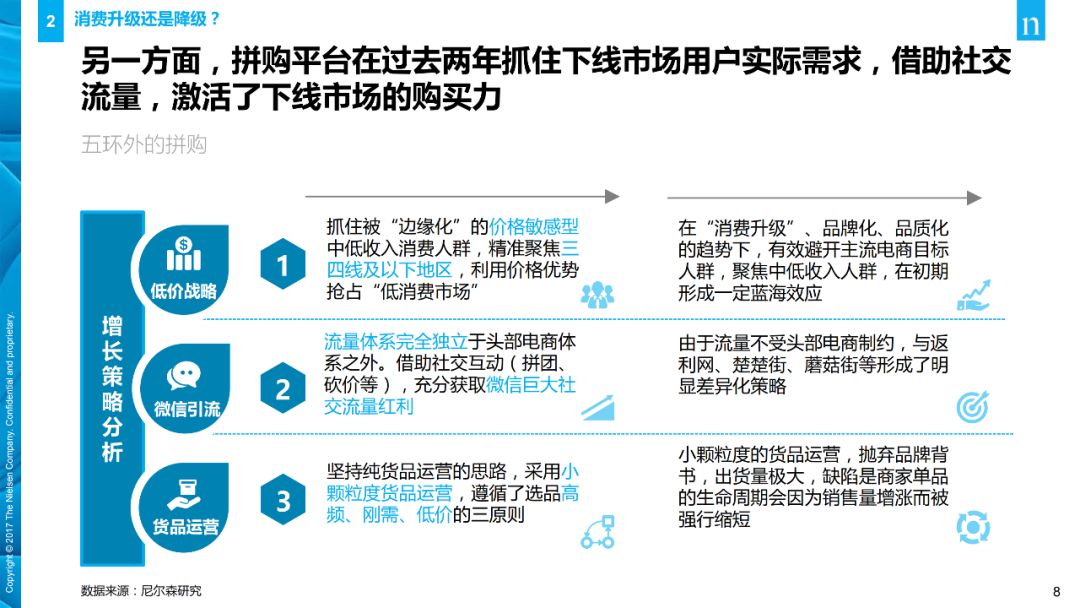 【行业分享】消费者与零售趋势报告(图8)