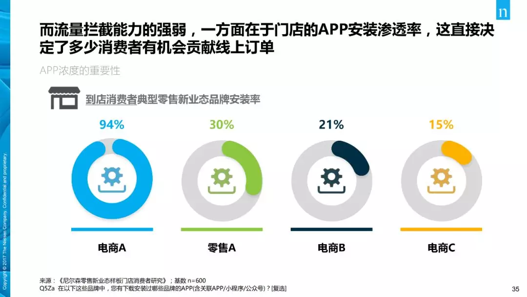 【行业分享】消费者与零售趋势报告(图35)