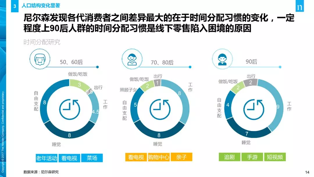 【行业分享】消费者与零售趋势报告(图14)