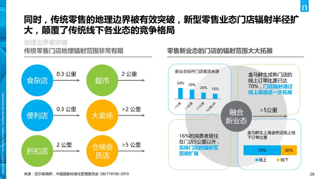 【行业分享】消费者与零售趋势报告(图29)