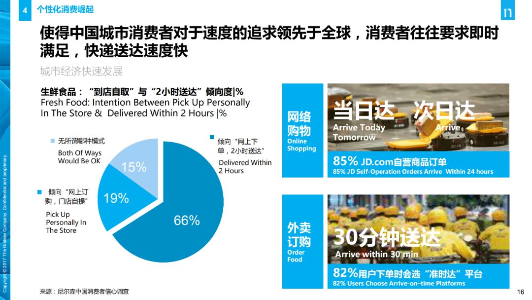 【行业分享】消费者与零售趋势报告(图16)