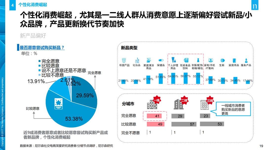 【行业分享】消费者与零售趋势报告(图19)