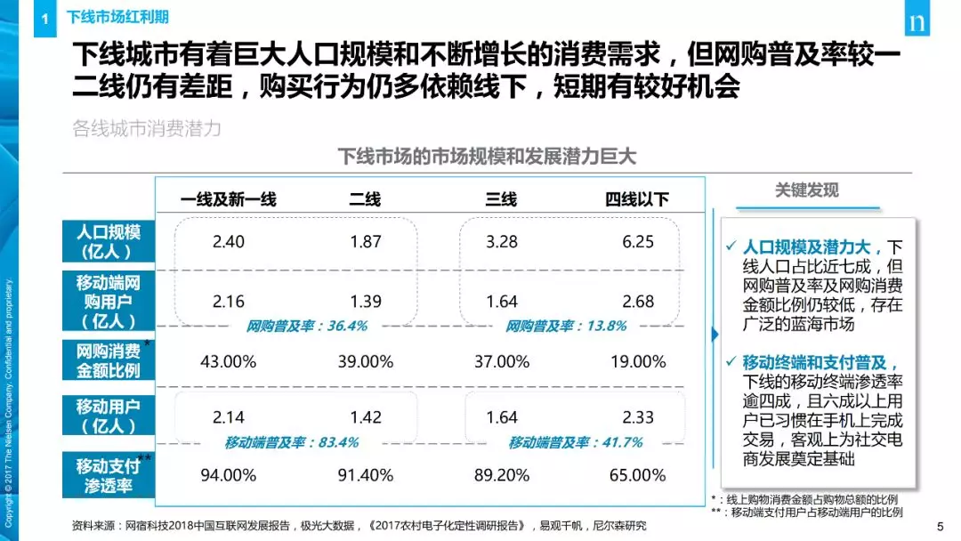 【行业分享】消费者与零售趋势报告(图5)