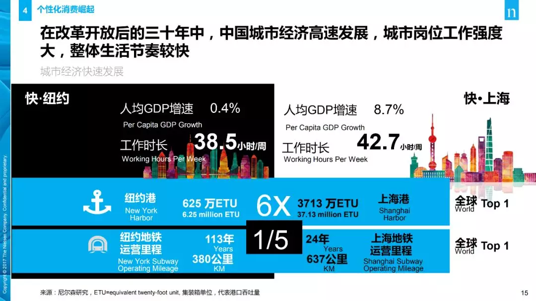 【行业分享】消费者与零售趋势报告(图15)