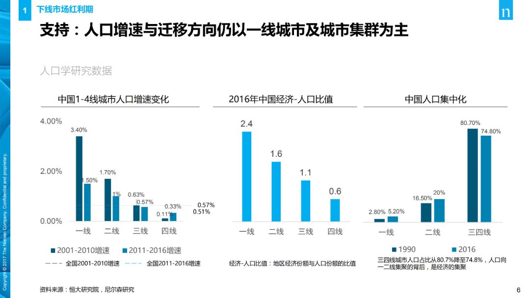 【行业分享】消费者与零售趋势报告(图6)