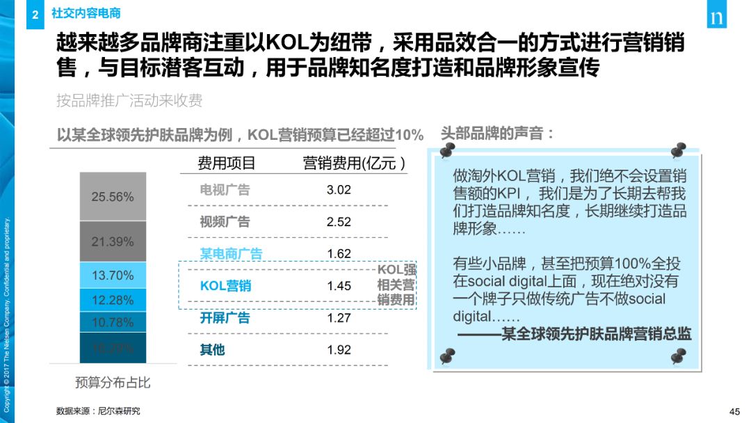 【行业分享】消费者与零售趋势报告(图45)