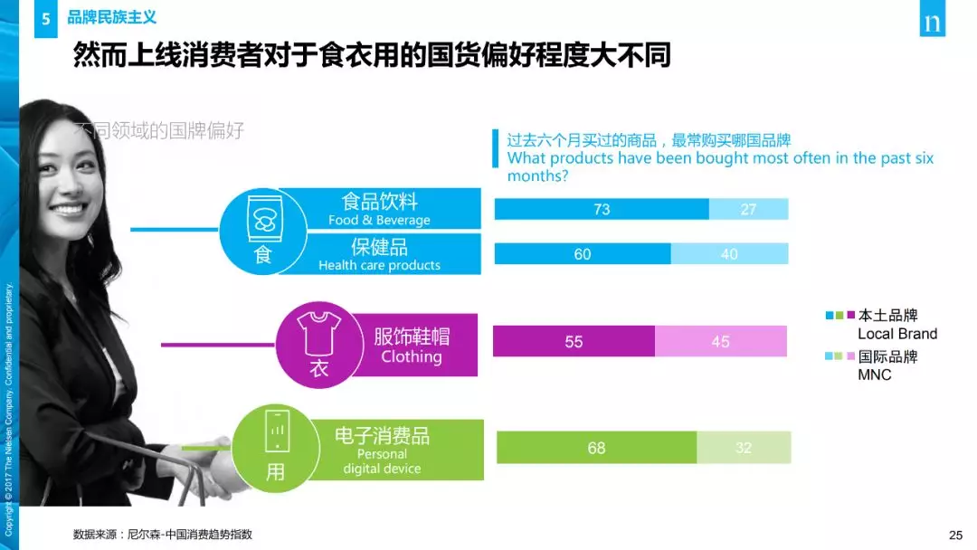 【行业分享】消费者与零售趋势报告(图25)